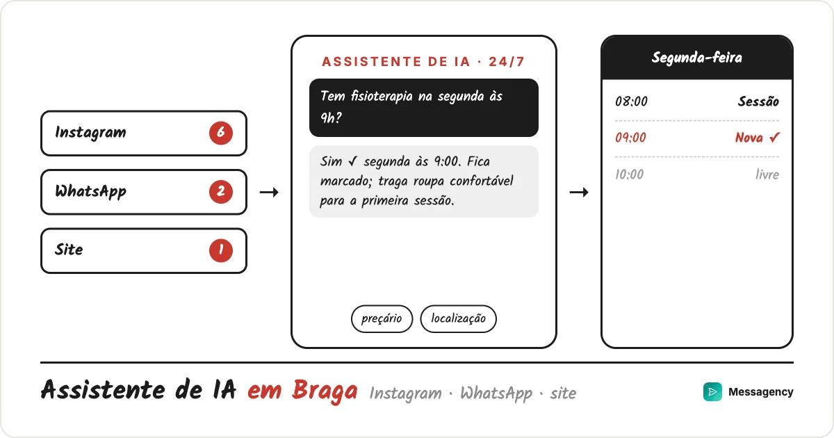 Assistente de IA e agente para negócios de Braga