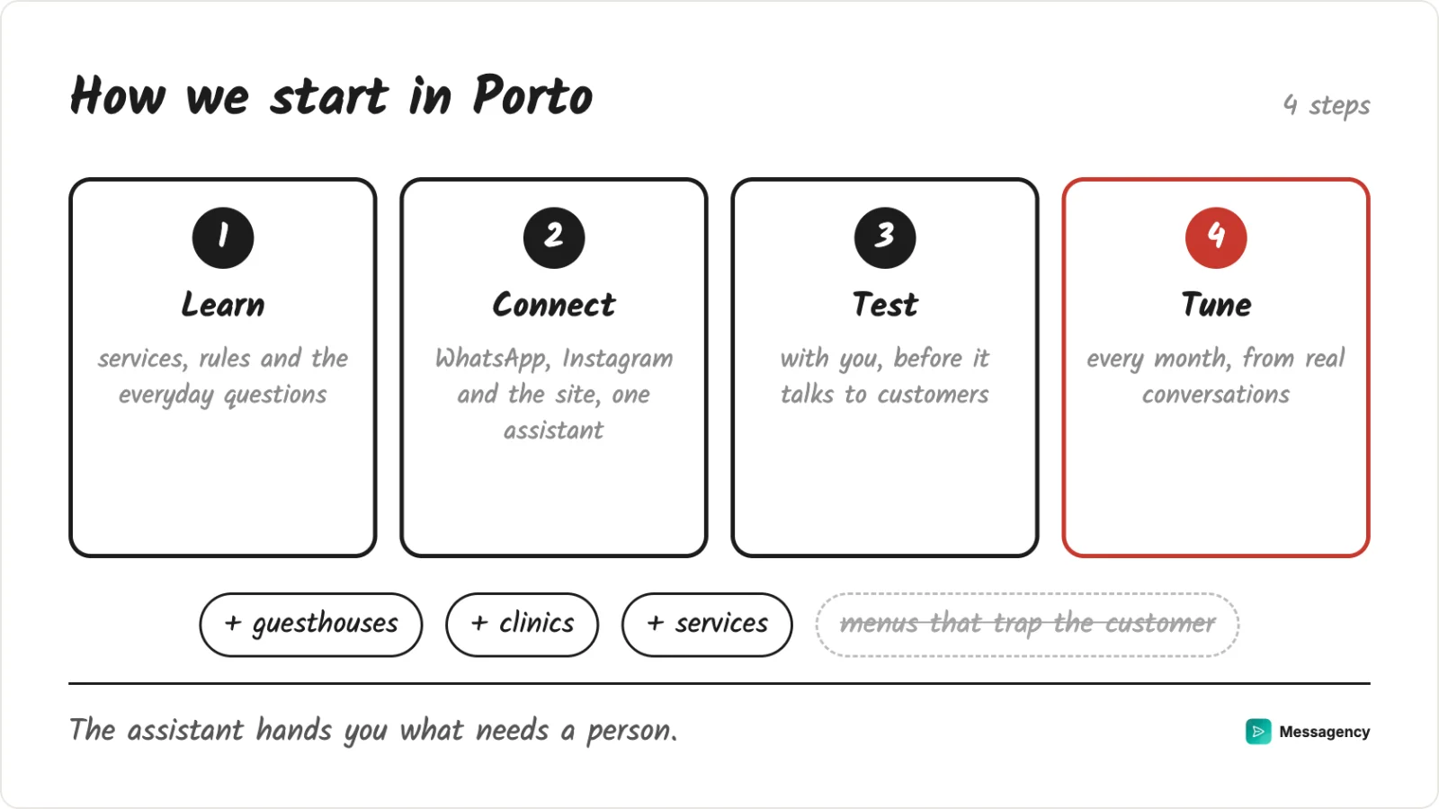 How we start in Porto: learn the business, connect the channels, test with you and tune
