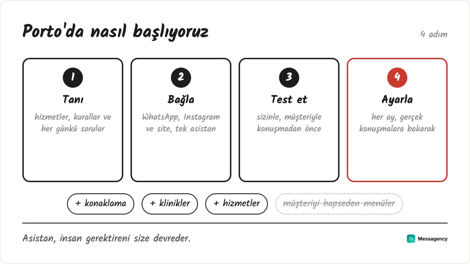Porto'da nasıl başlıyoruz: işi tanımak, kanalları bağlamak, sizinle test etmek ve ayarlamak
