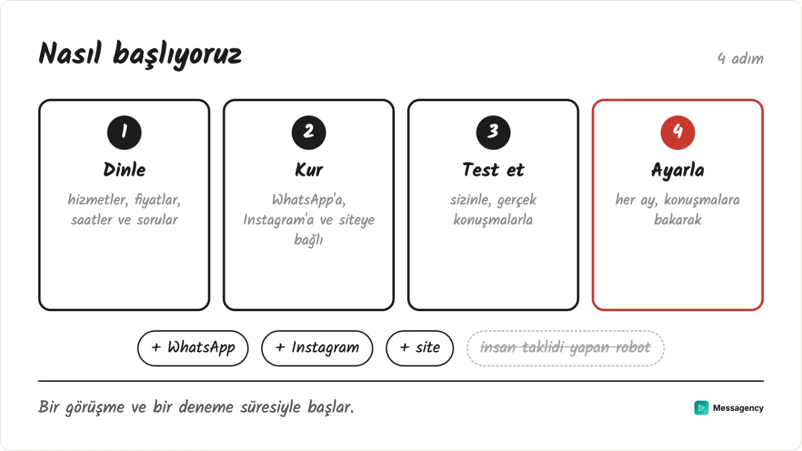 Nasıl başlıyoruz: işi dinlemek, asistanı kurmak, sizinle test etmek ve ayarlamak