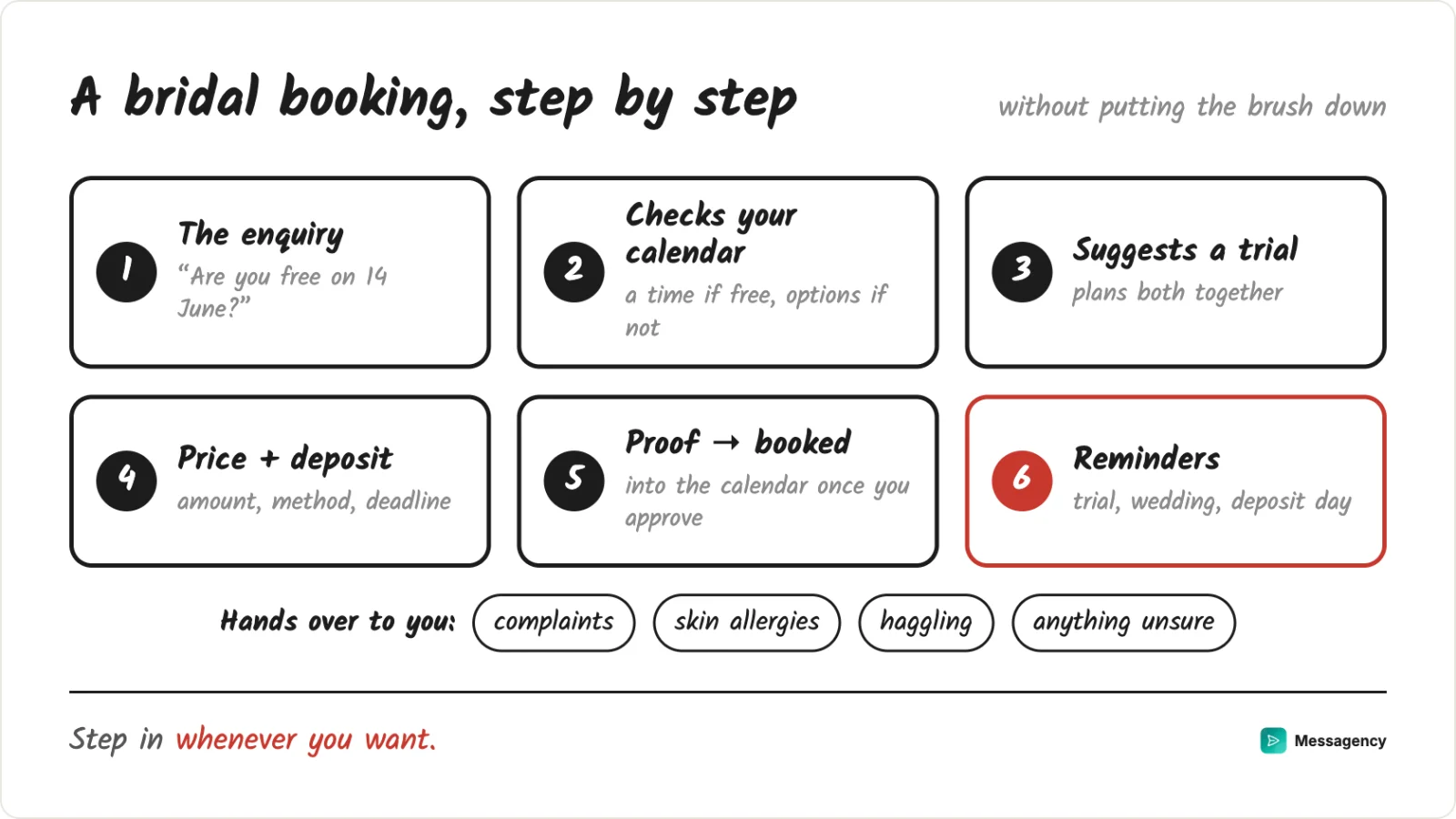 A bridal booking step by step: enquiry, calendar, trial, price and deposit, proof and confirmation, reminders