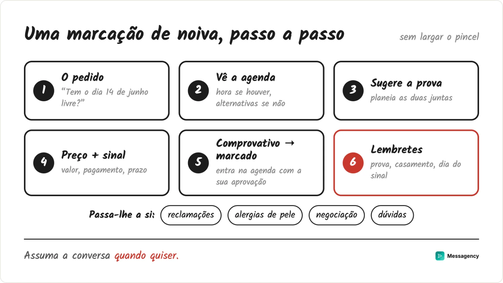 Uma marcação de noiva passo a passo: pedido, agenda, prova, preço e sinal, comprovativo e confirmação, lembretes