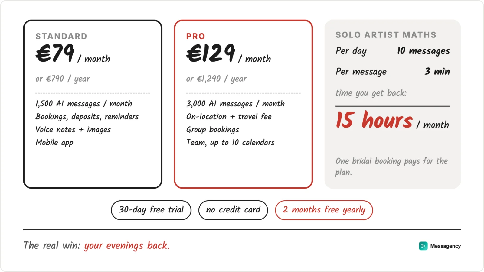 Standard and Pro prices, and the 15 hours a month a solo makeup artist gets back