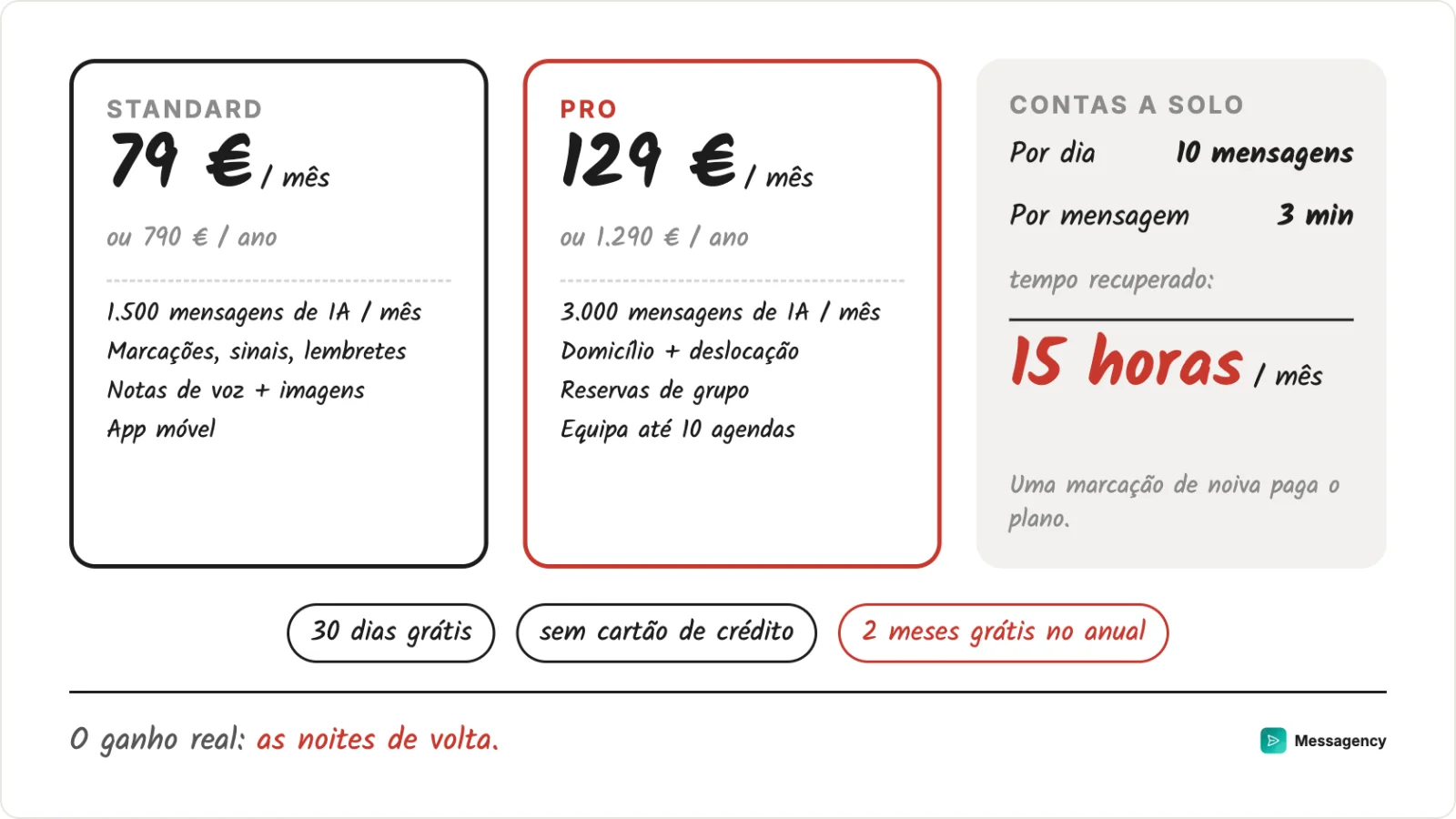 Preços Standard e Pro, e as 15 horas por mês que uma maquilhadora a solo recupera