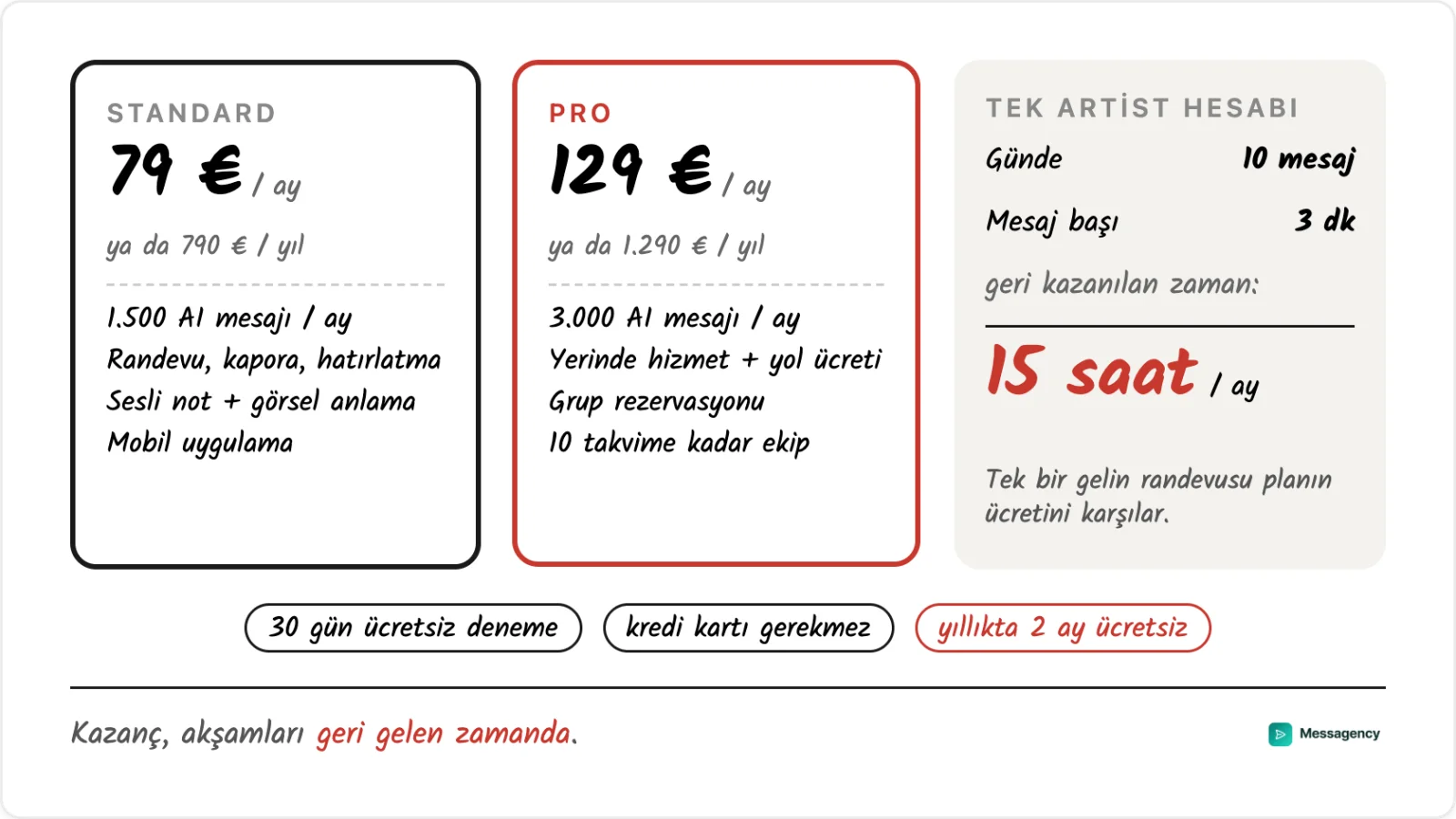 Standard ve Pro fiyatları ile tek başına çalışan bir makyaj artisti için ayda 15 saatlik hesap