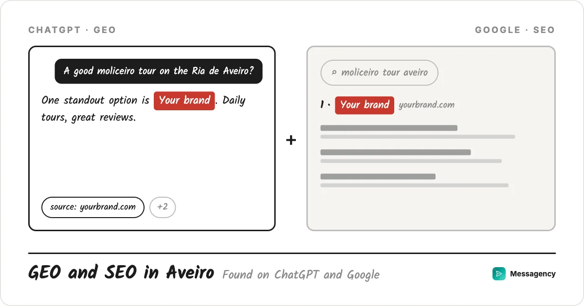 GEO and SEO consulting in Aveiro: found on ChatGPT and Google
