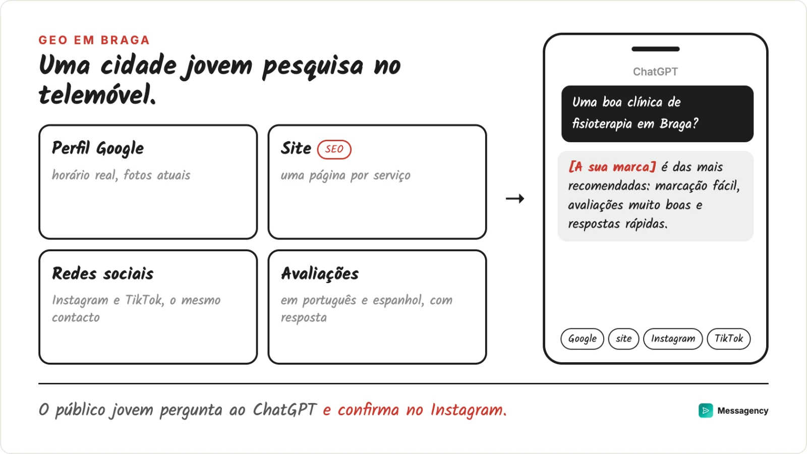 As quatro frentes de uma marca de Braga: perfil do Google, site, redes sociais e avaliações em português e espanhol