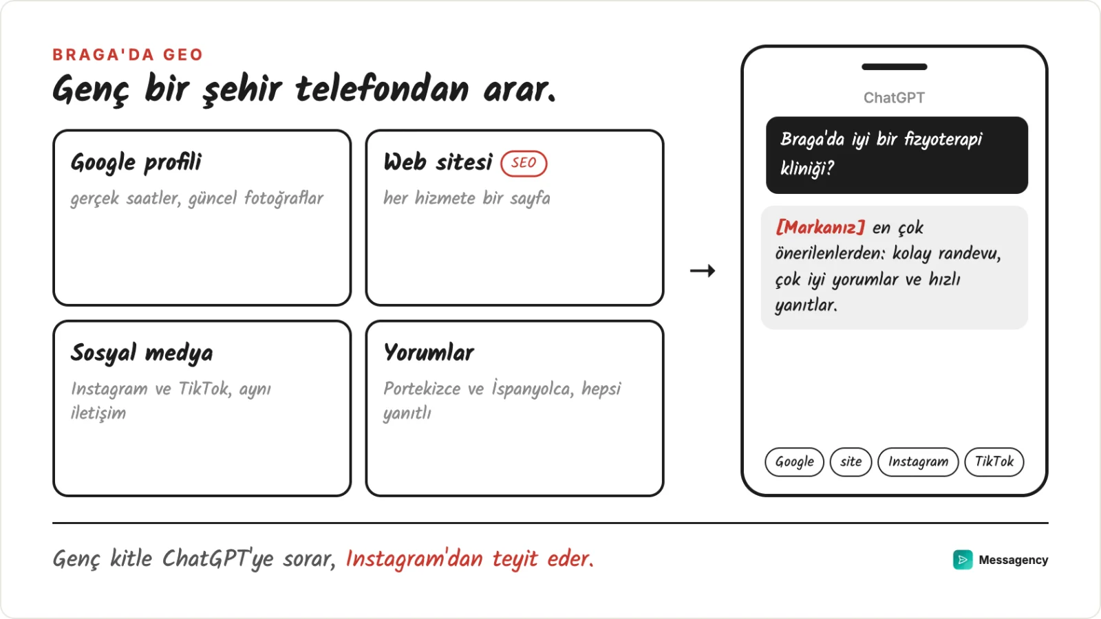 Braga'daki bir markanın dört cephesi: Google profili, site, sosyal medya ve Portekizce ile İspanyolca yorumlar