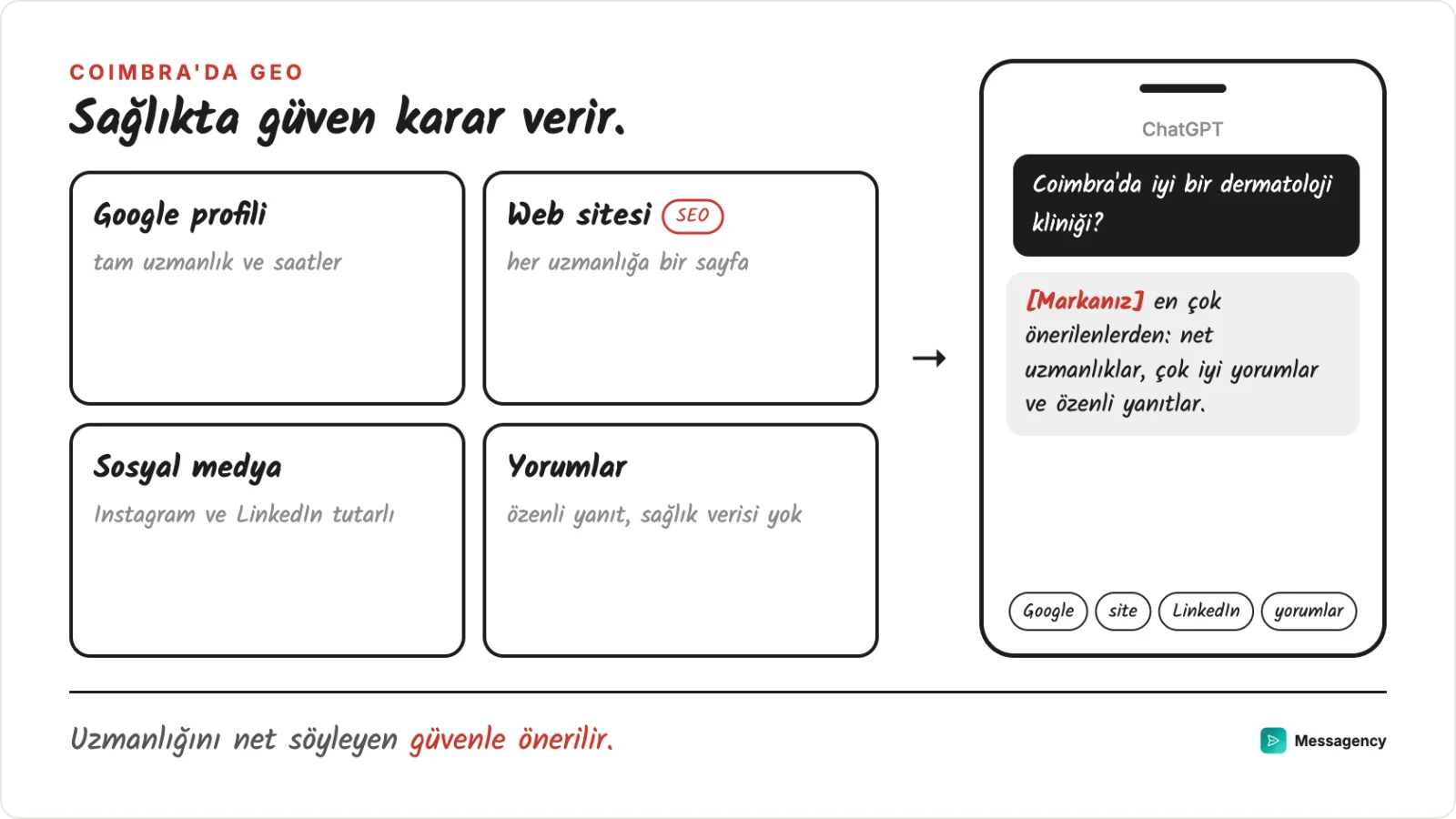 Coimbra'daki bir markanın dört cephesi: Google profili, uzmanlığa göre site, sosyal medya ve özenli yanıtlar