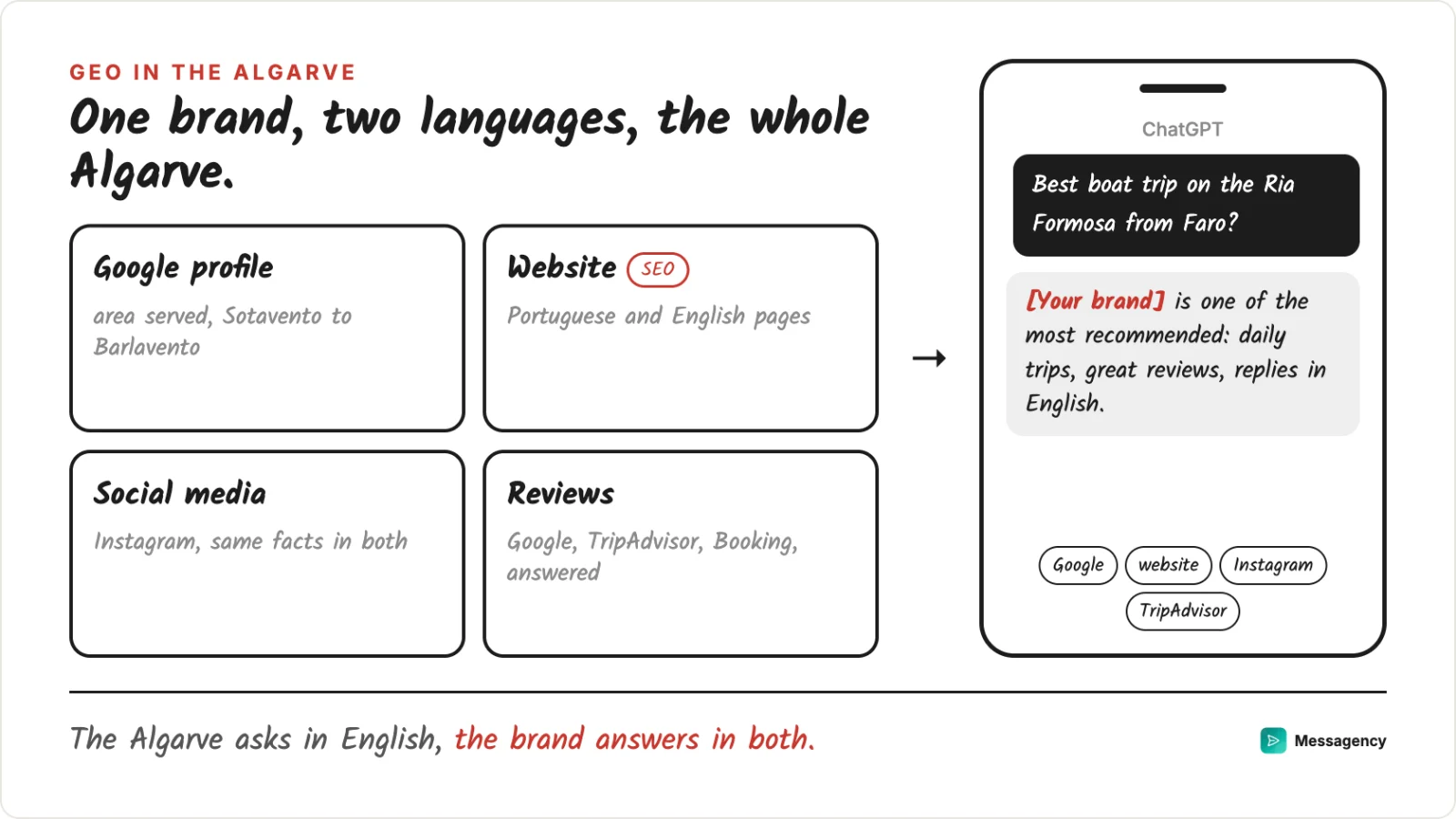 The four fronts of an Algarve brand: Google profile, bilingual website, social media and reviews