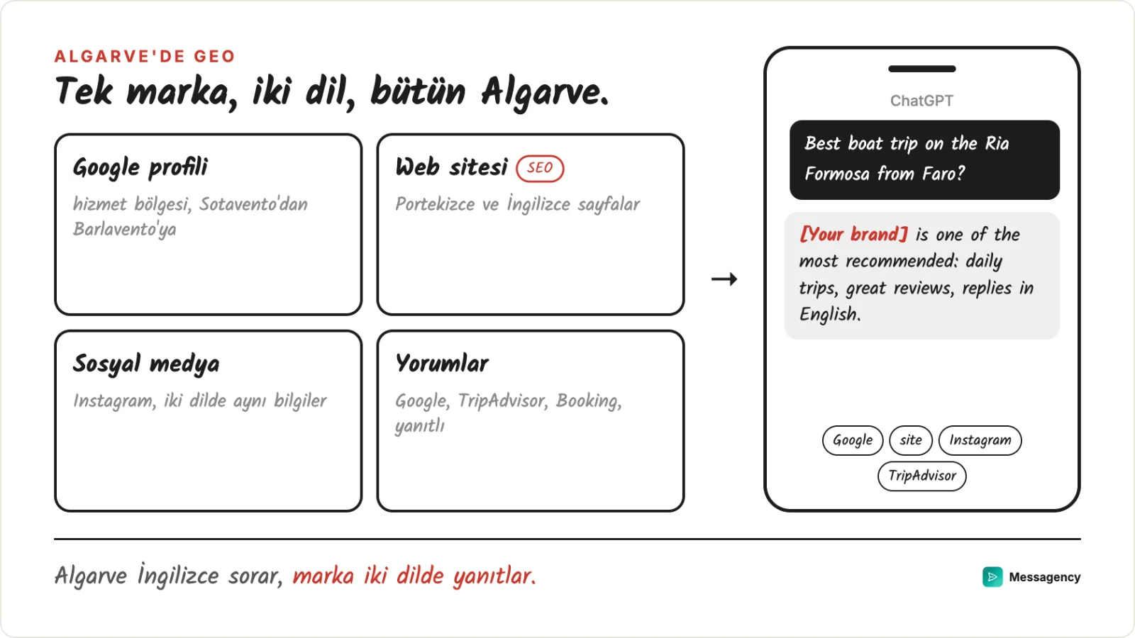 Algarve'deki bir markanın dört cephesi: Google profili, iki dilli site, sosyal medya ve yorumlar