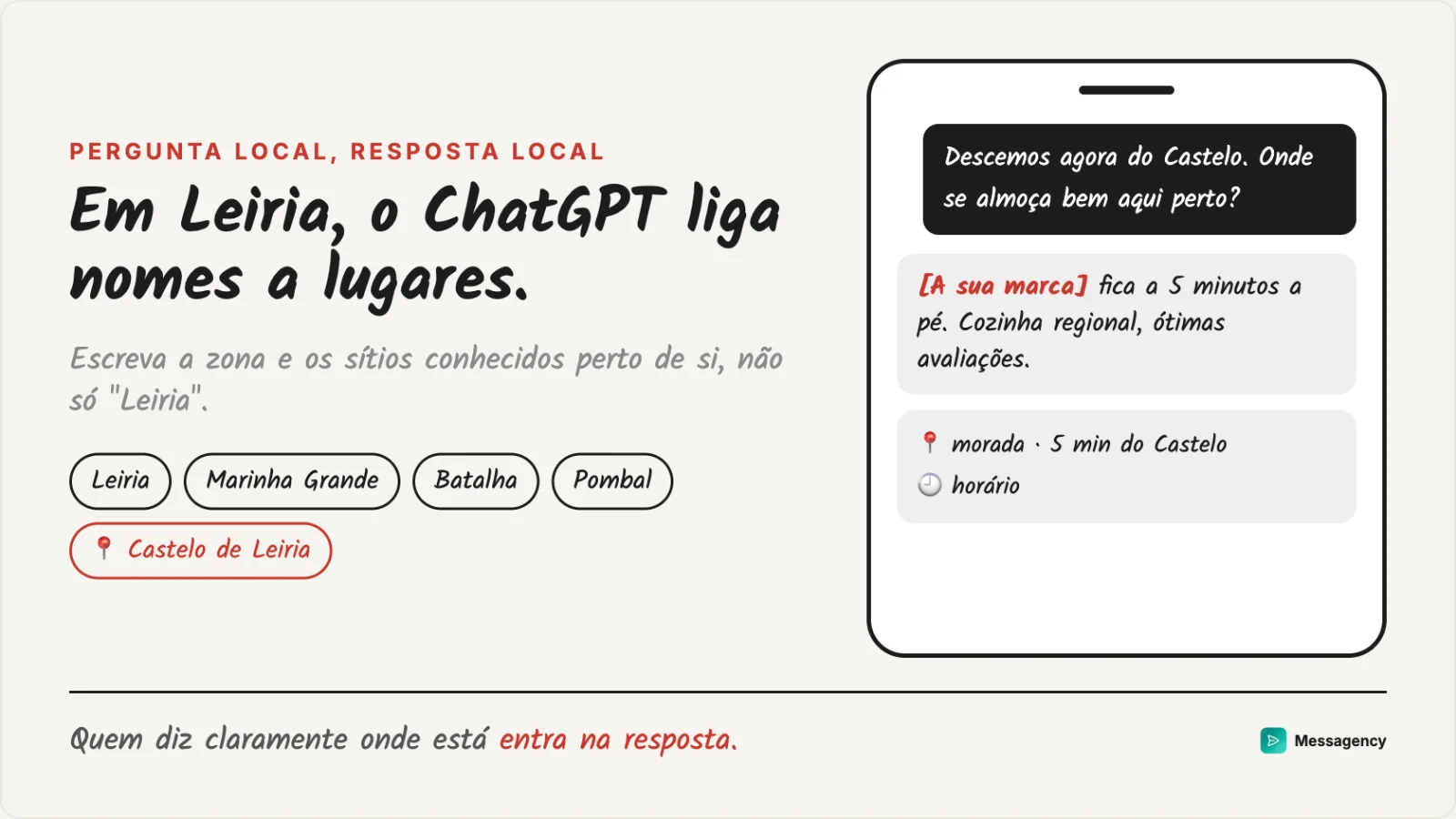 Uma pergunta ao ChatGPT junto ao Castelo de Leiria: a resposta traz quem diz onde está