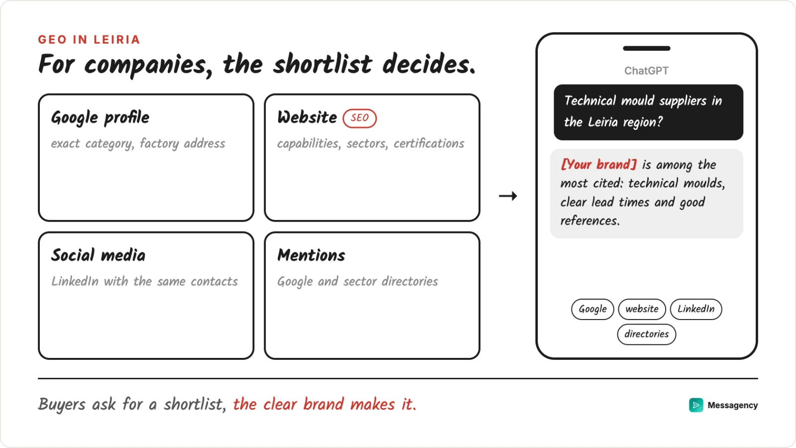 The four fronts of a Leiria brand: Google profile, website with capabilities, LinkedIn and sector mentions