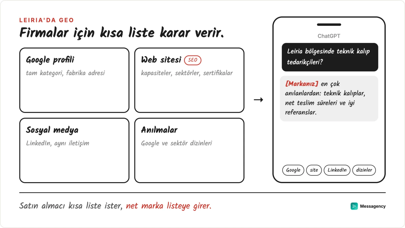 Leiria'daki bir markanın dört cephesi: Google profili, kapasiteleri anlatan site, LinkedIn ve sektörde anılma
