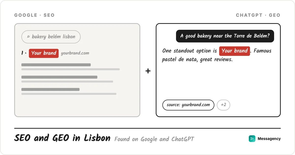 GEO and SEO consulting in Lisbon: found on ChatGPT and Google