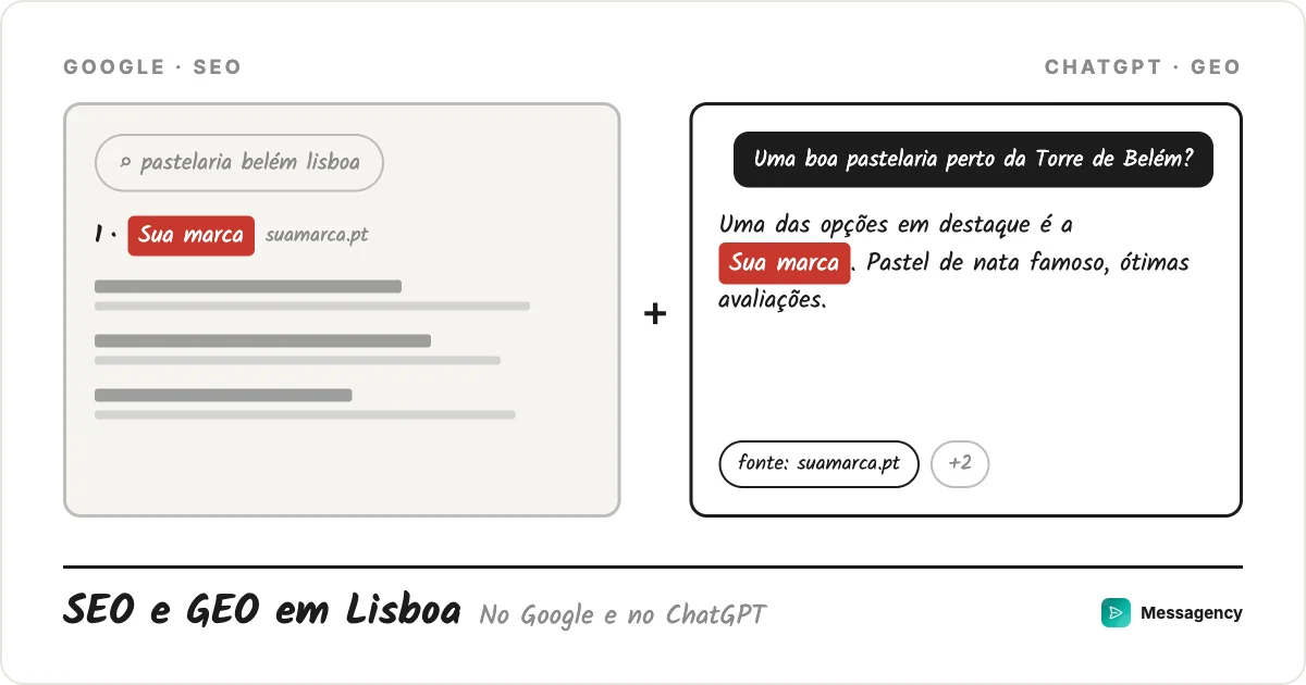 Consultoria de GEO e SEO em Lisboa: no ChatGPT e no Google