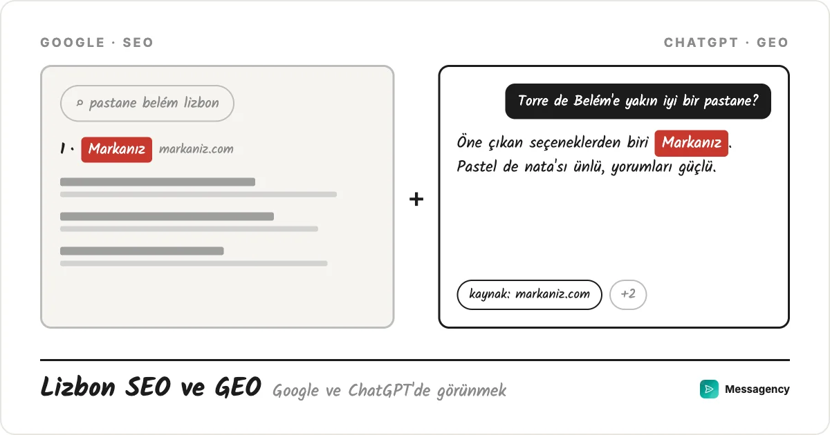 Lizbon GEO ve SEO danışmanlığı: ChatGPT ve Google'da görünmek
