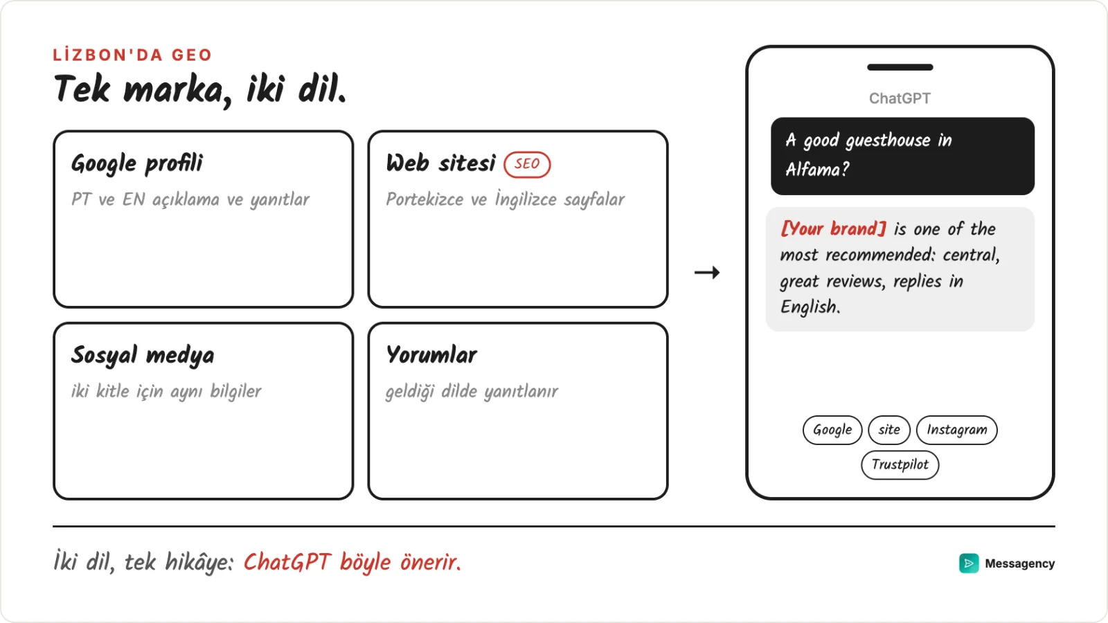 İki dilde bir Lizbon markası: Google profili, site, sosyal medya ve yorumlar ChatGPT'ye aynı şeyi söylüyor