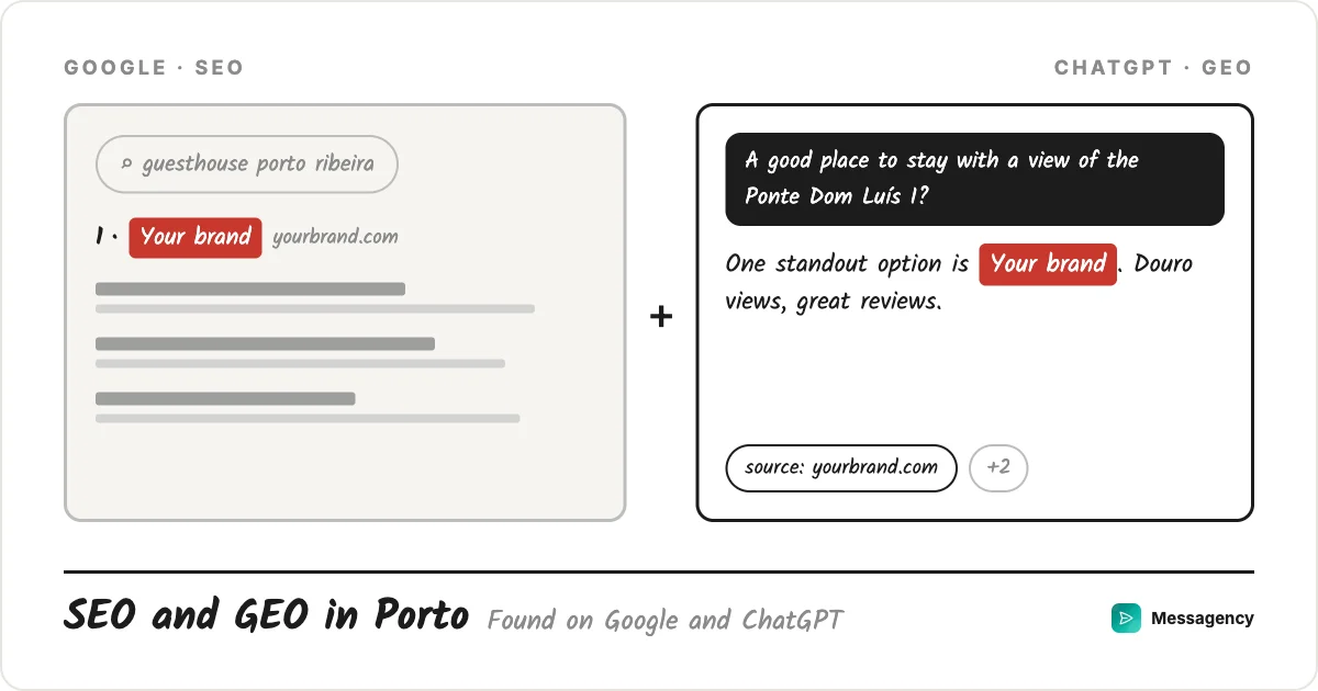 GEO and SEO consulting in Porto: found on ChatGPT and Google