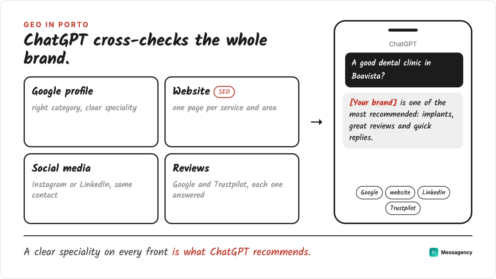 The four fronts of a Porto brand that ChatGPT cross-checks: Google profile, website, social media and reviews
