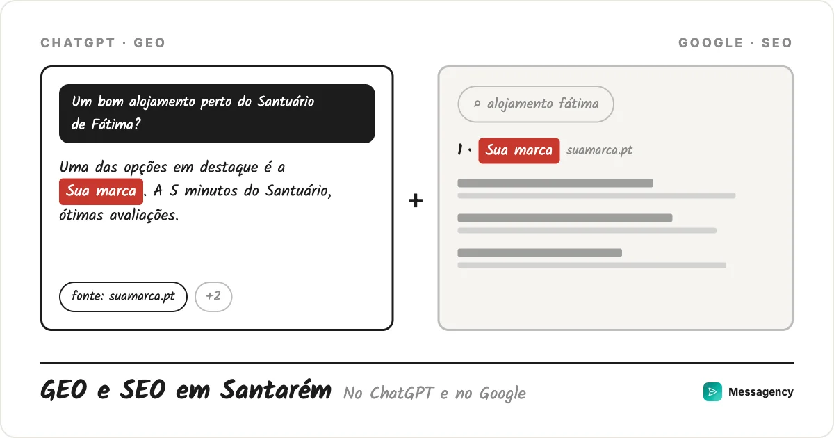 Consultoria de GEO e SEO em Santarém: no ChatGPT e no Google