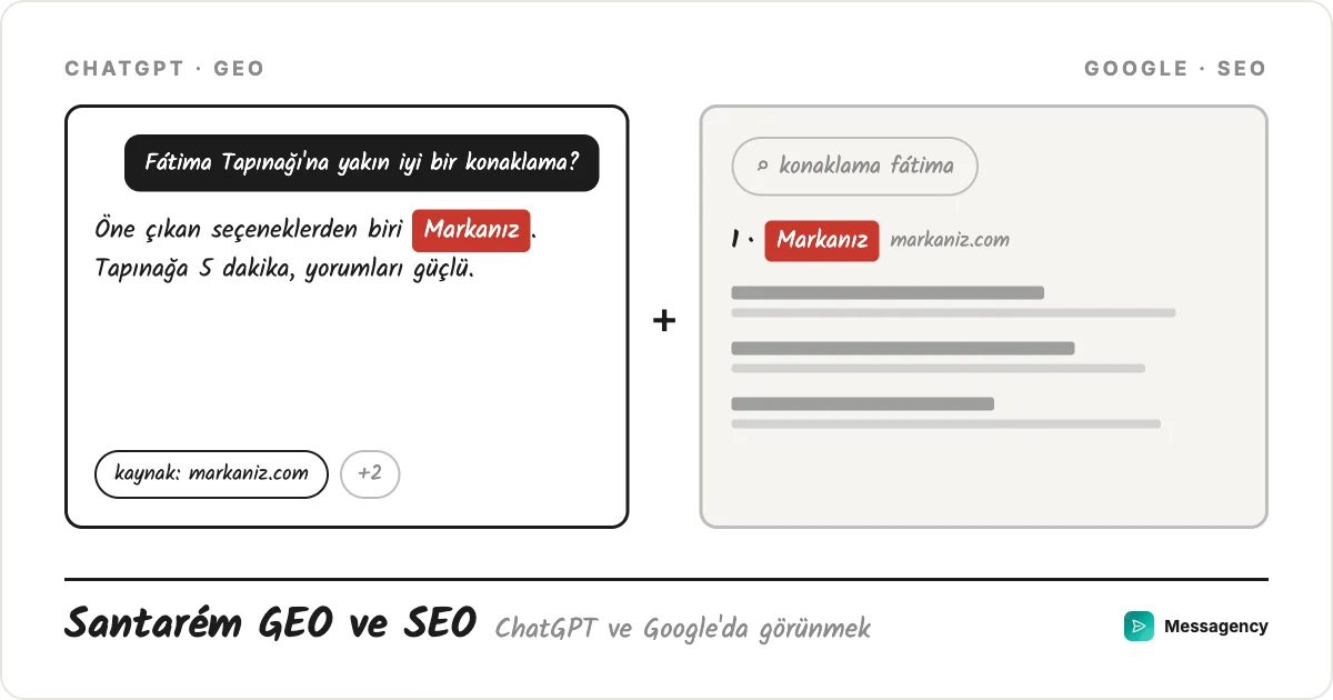 Santarém GEO ve SEO danışmanlığı: ChatGPT ve Google'da görünmek