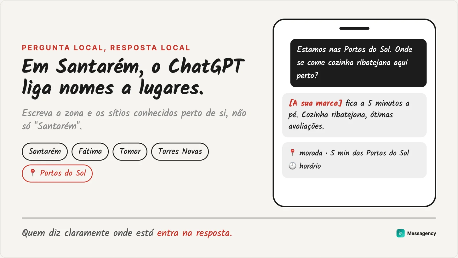 Uma pergunta ao ChatGPT nas Portas do Sol: a resposta traz quem diz onde está