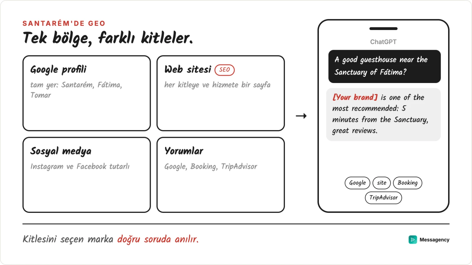 Santarém bölgesindeki bir markanın dört cephesi: Google profili, kitleye göre site, sosyal medya ve yorumlar
