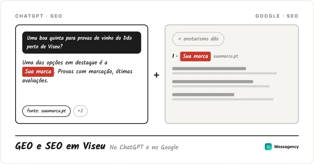 Consultoria de GEO e SEO em Viseu: no ChatGPT e no Google