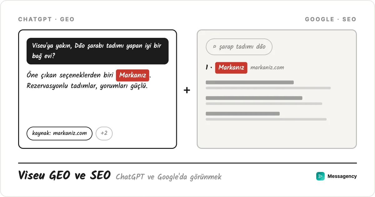 Viseu GEO ve SEO danışmanlığı: ChatGPT ve Google'da görünmek