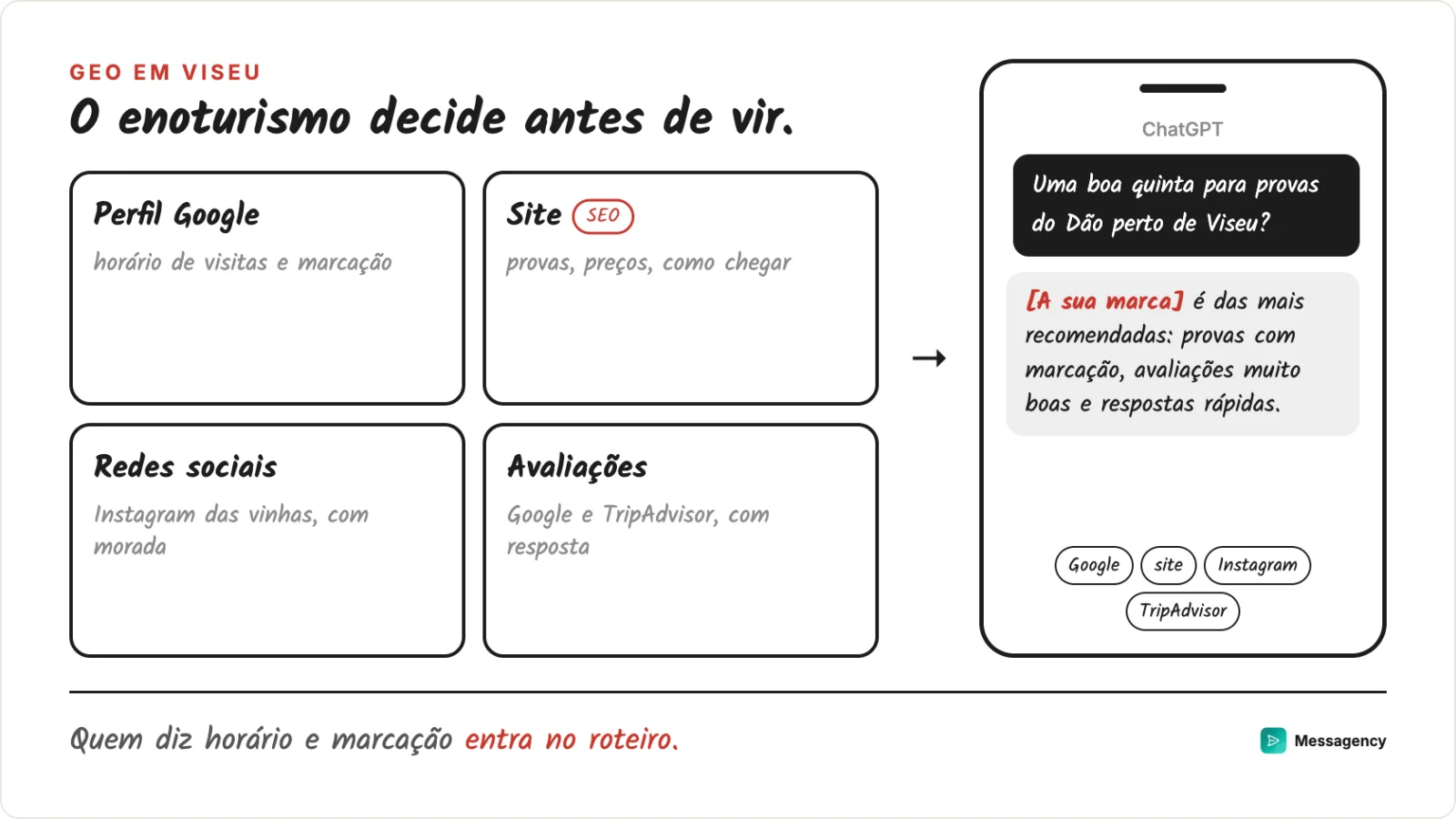 As quatro frentes de uma marca de Viseu: perfil do Google com horário de visitas, site, redes e avaliações